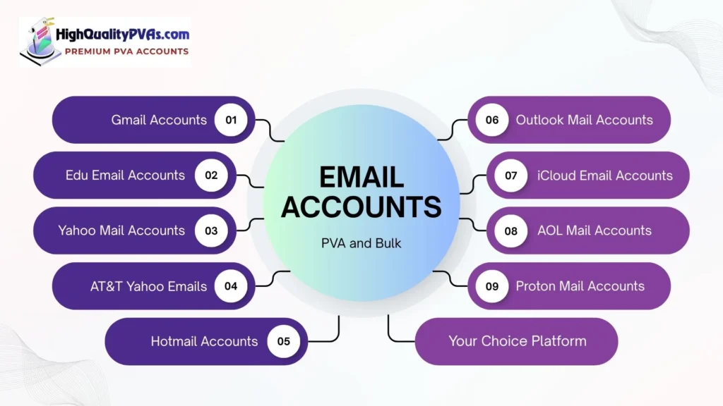 Buy Email Accounts Bulk and PVA