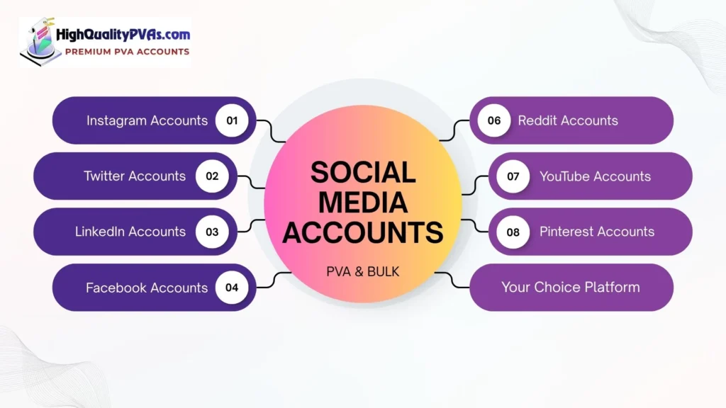 Buy Social Media Accounts - PVA and Bulk
