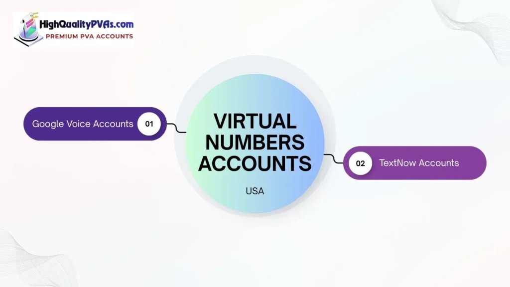 Buy USA Virtual Numbers